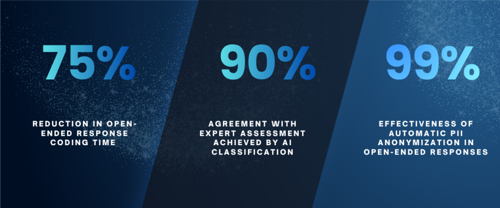 AI in qualitative research