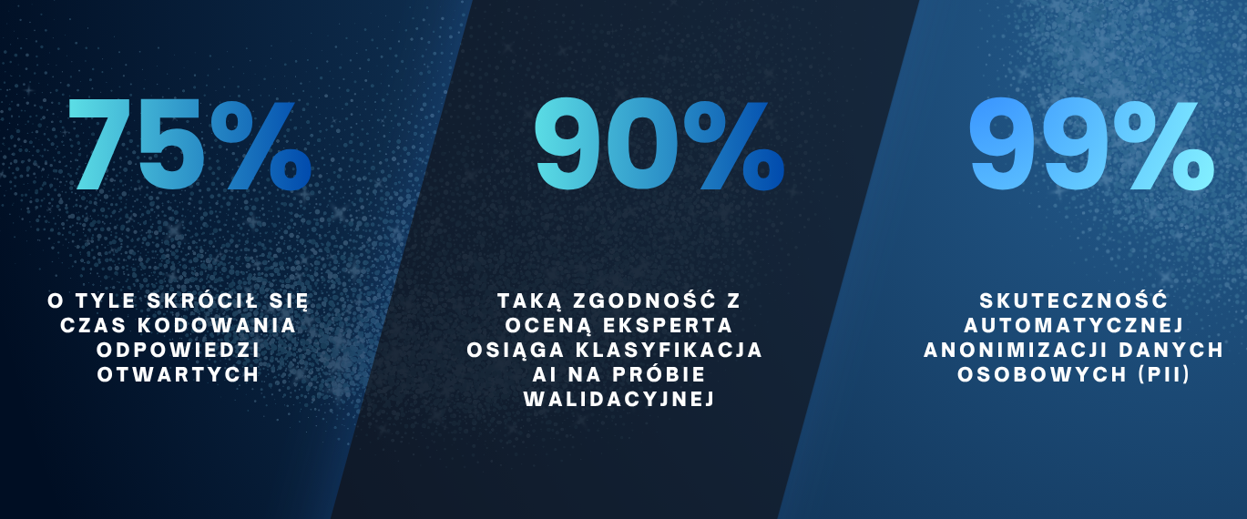 AI w analizie jakościowej
